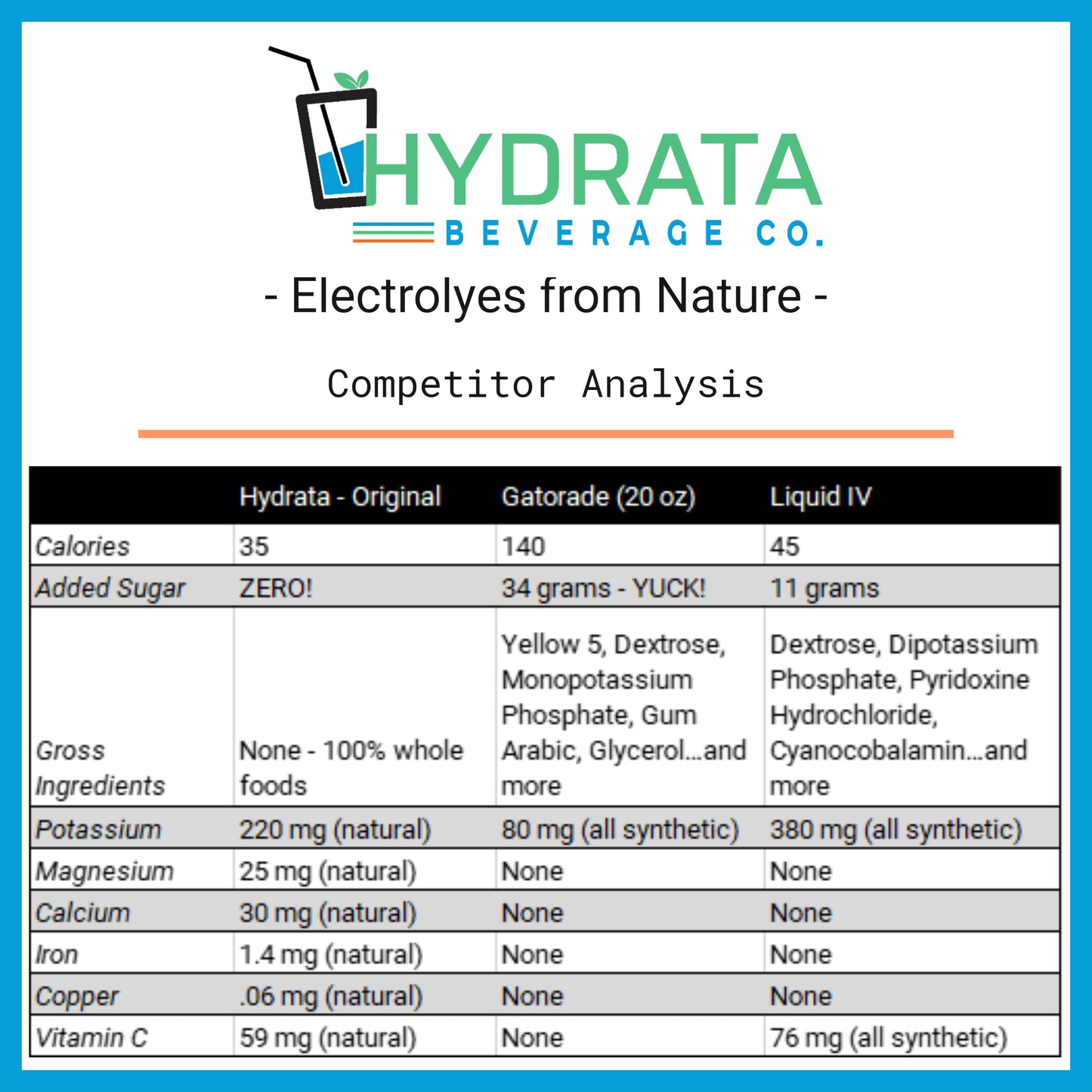 Hydrata Electrolyte Beverage Powder - Mixed Berry Flavor